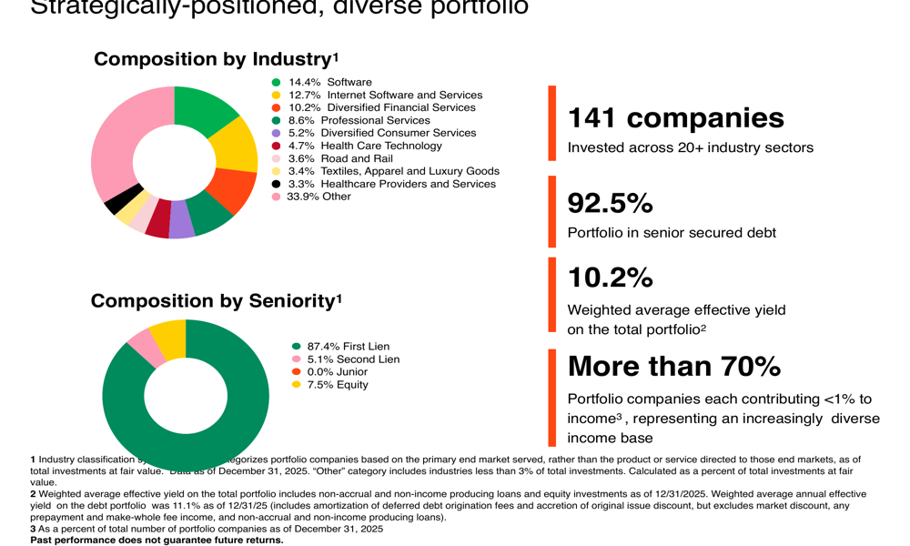 BlackRock TCP Q4 2025 slides highlight challenges amid portfolio stress