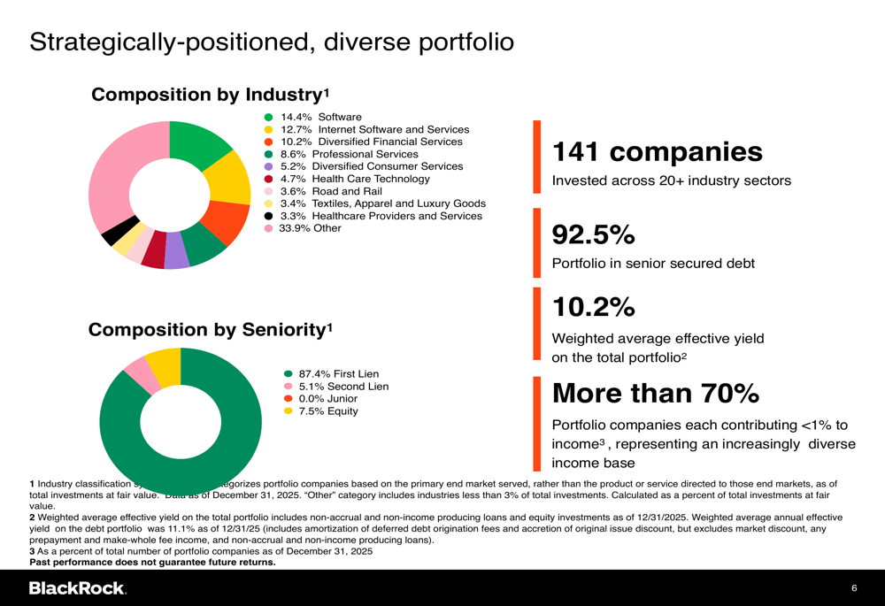 BlackRock TCP Q4 2025 slides highlight challenges amid portfolio stress