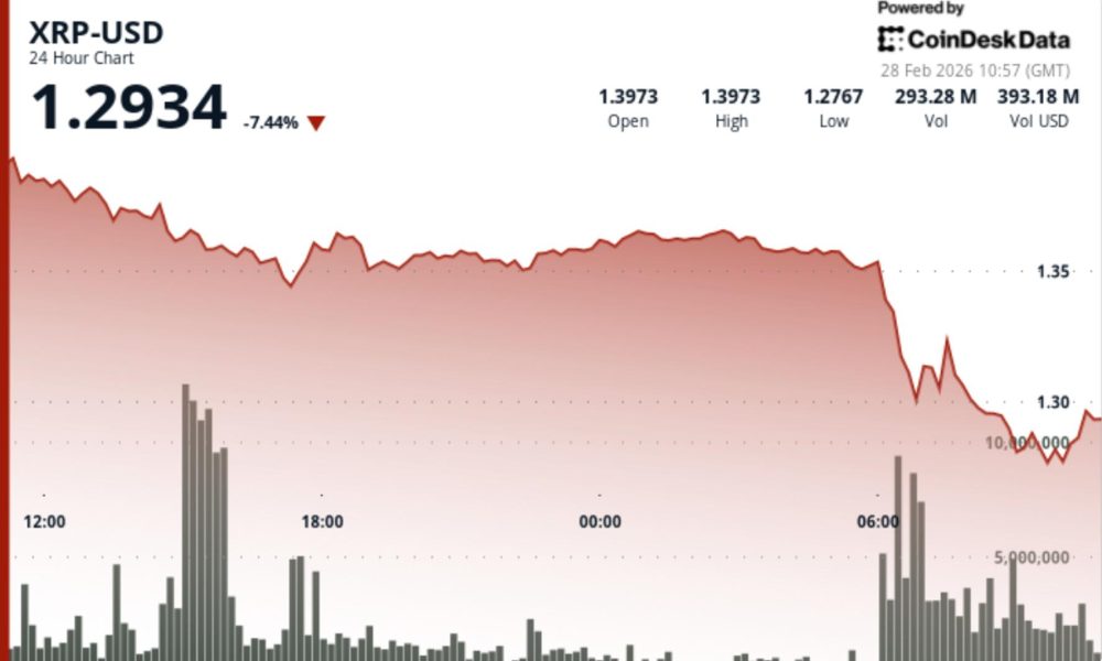 What next for Ripple-linked token as it nosedives 10%