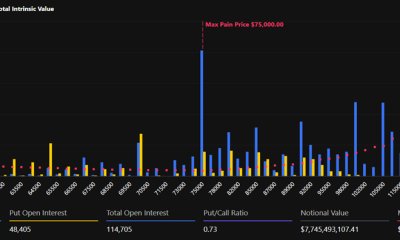 Bitcoin Expiring Options