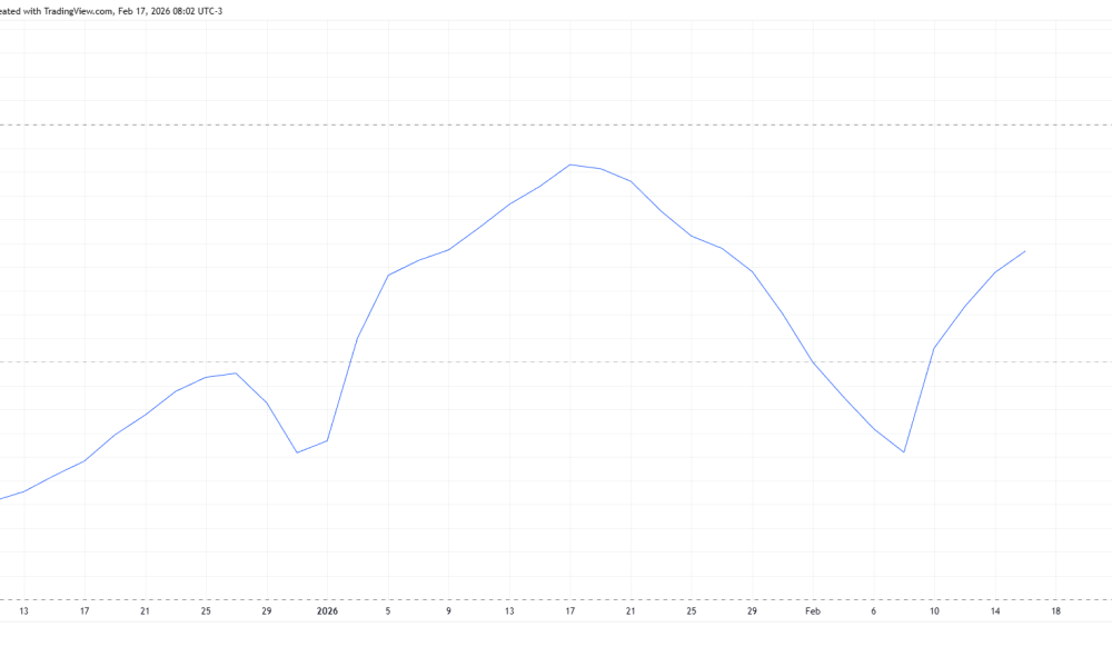 MYX Correlation To Bitcoin