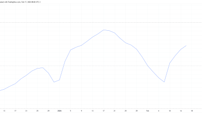 MYX Correlation To Bitcoin