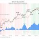 Bitcoin and Global Money Supply