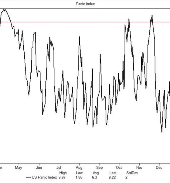 Goldman Sachs Panic Index