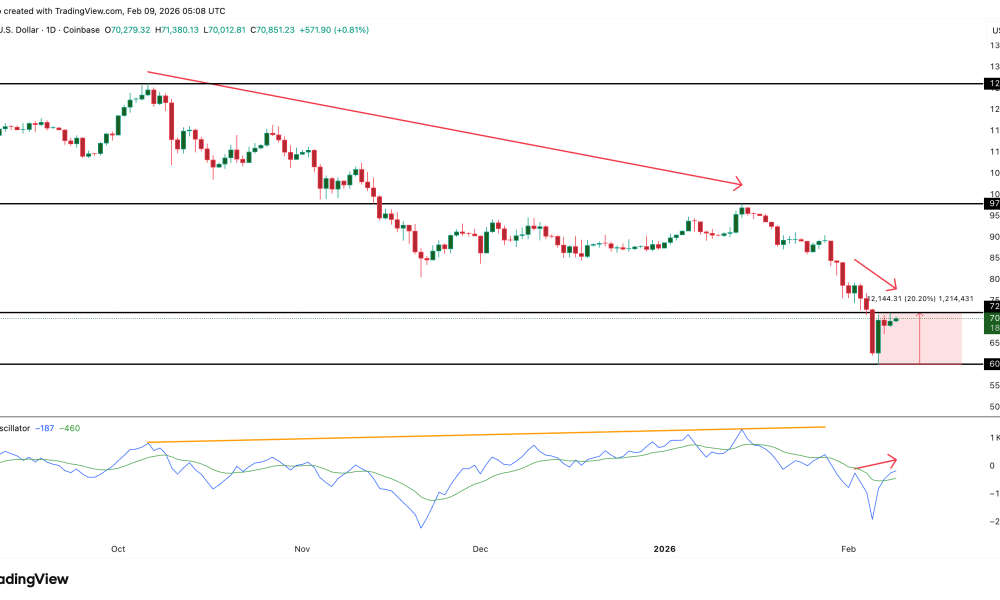 Weakening Institutional Flows