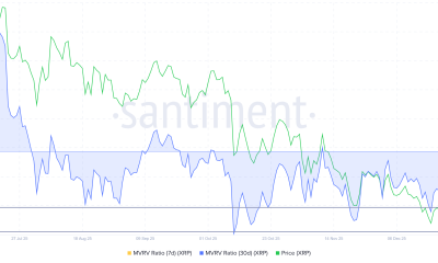 XRP MVRV Ratio