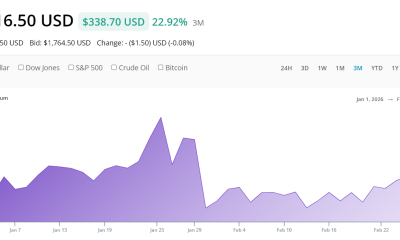 Will It Shock Gold & Silver?