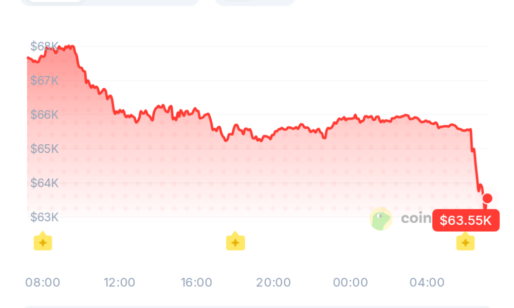 Bitcoin Crashes as US and Israel Strike Iran, War Begins