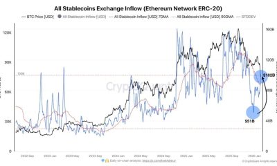 All Stablecoin Exxchange Infflow (ETH-ERC-20). Source: CryptoQuant.