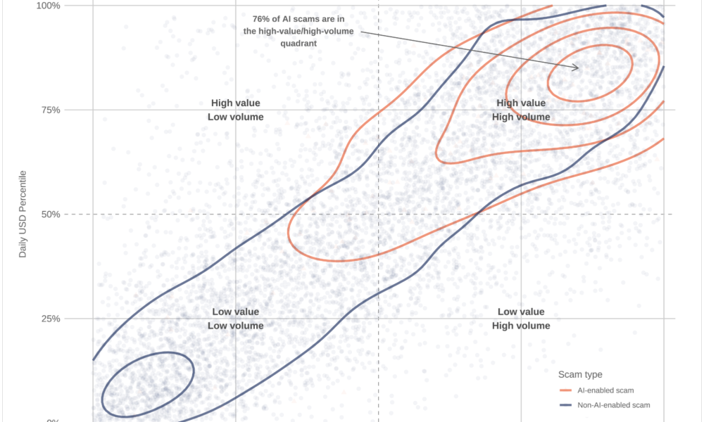AI Deepfake Videos of Binance’s CZ and Yi He Flood Crypto Twitter