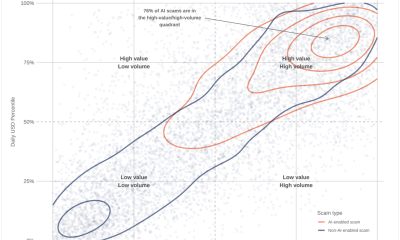 AI Deepfake Videos of Binance’s CZ and Yi He Flood Crypto Twitter