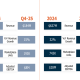 ACV Auctions Q4 2025 slides: revenue growth continues amid profitability concerns