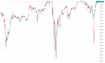 MSTR's STRC returns to $100 par, poised to unlock more BTC accumulation