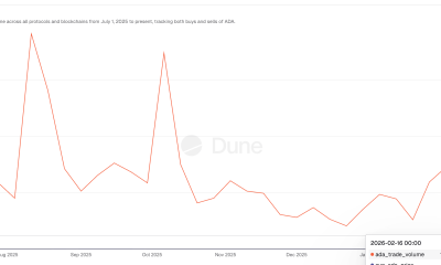 Weak DEX Trading Volume