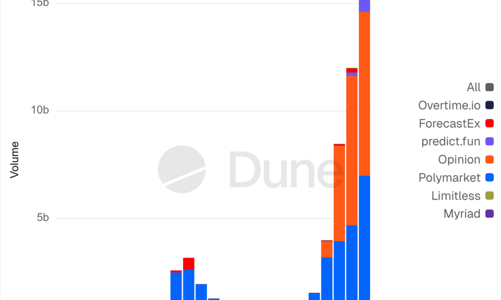 Prediction Market Monthly Volume.