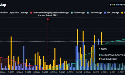 HBAR Liquidation Map