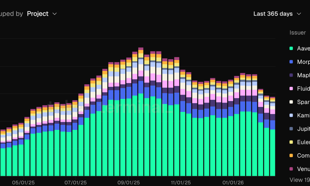 Active Loans on Crypto Lending Protocols