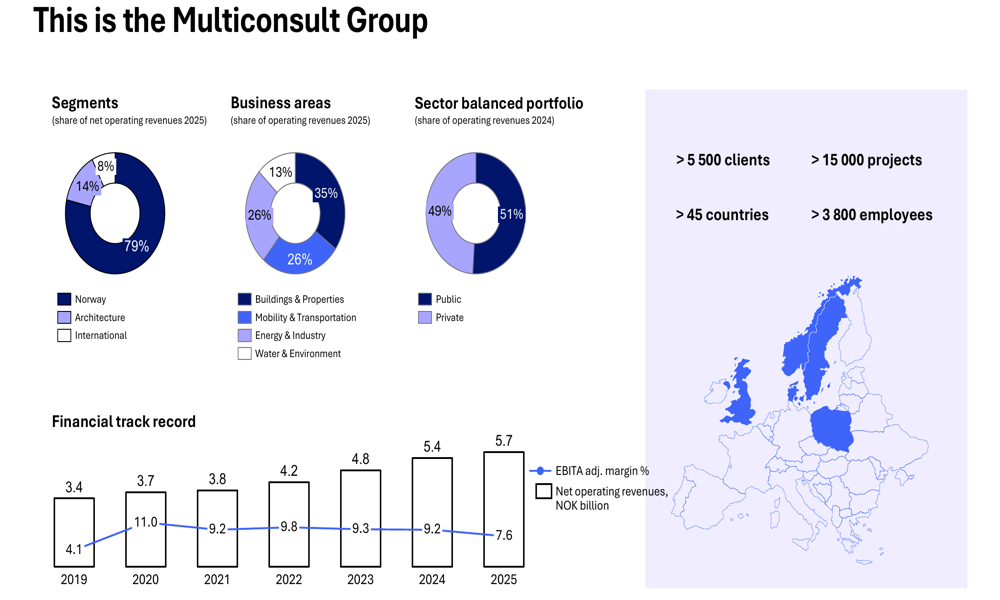 Multiconsult Q4 2025 slides: Revenue up 5.4%, margins decline amid market challenges