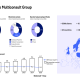 Multiconsult Q4 2025 slides: Revenue up 5.4%, margins decline amid market challenges