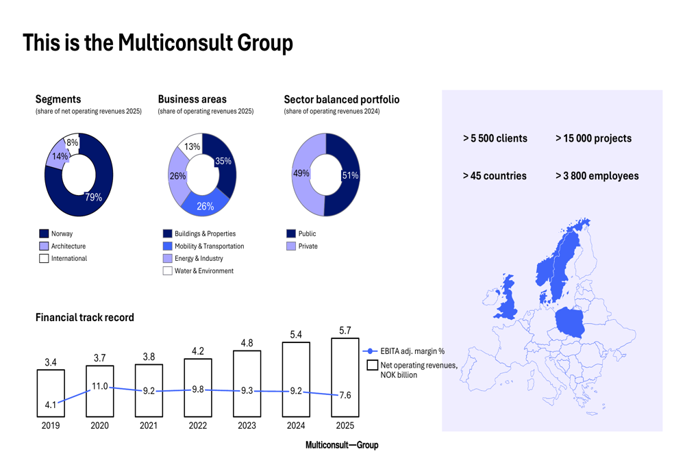 Multiconsult Q4 2025 slides: Revenue up 5.4%, margins decline amid market challenges