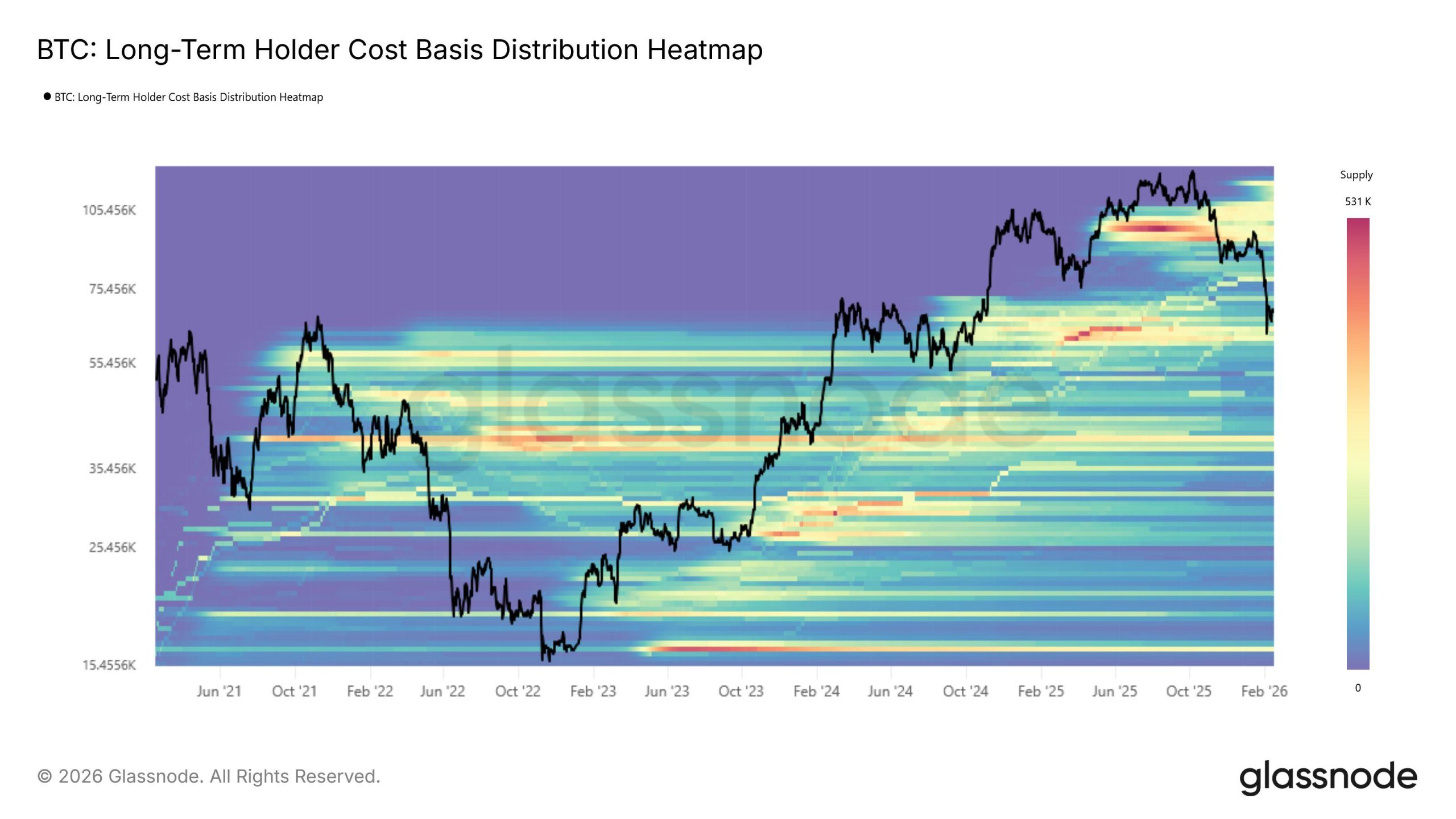 Bitcoin LTH CBD Heatmap