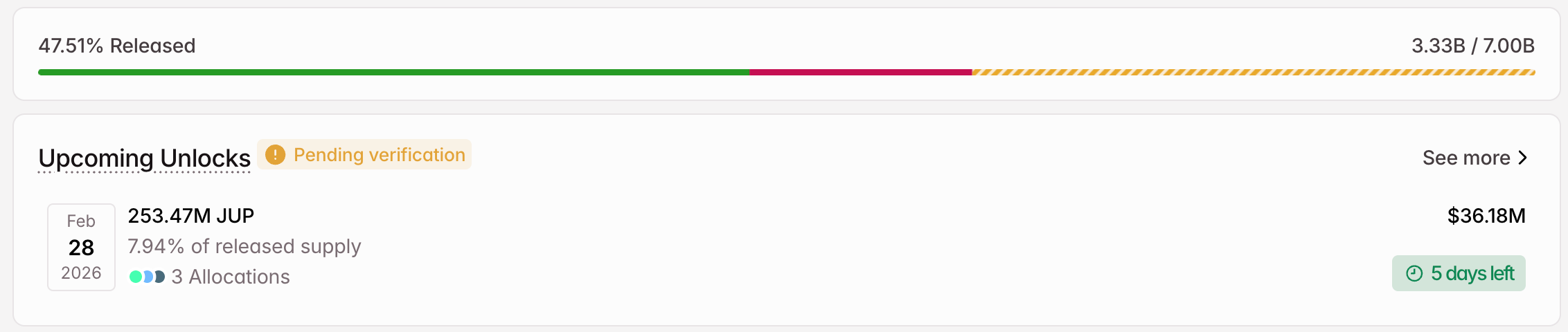 JUP Crypto Token Unlock in February