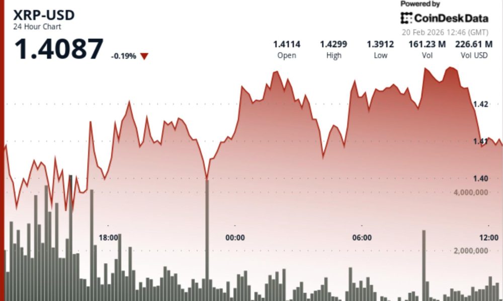 What next for Ripple-linked token as volatility sinks to 2024 lows