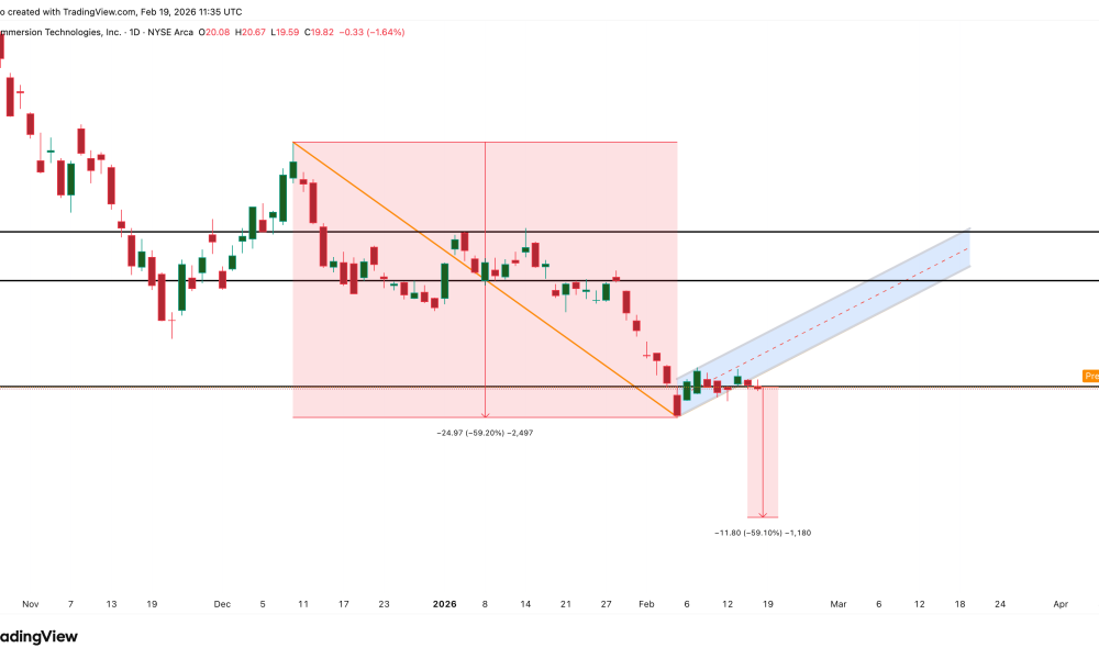 BitMine Stock Price And A Bearish Pattern