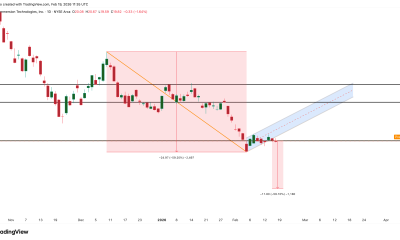 BitMine Stock Price And A Bearish Pattern