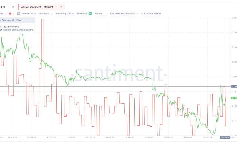 Pi Network Sentiment