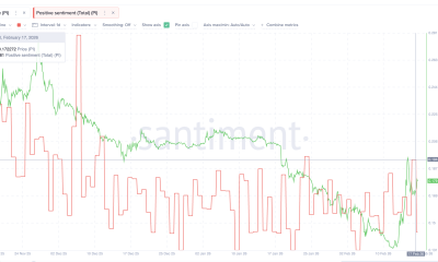 Pi Network Sentiment