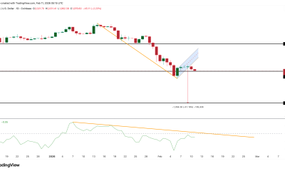 Breakdown Structure Activated