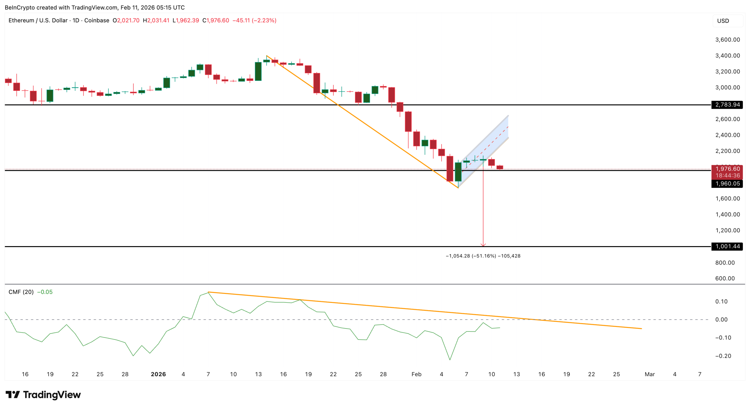 Breakdown Structure Activated