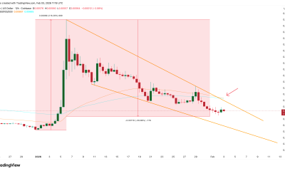 12-Hour XCN Price Structure