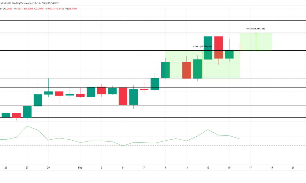KITE Price Analysis.