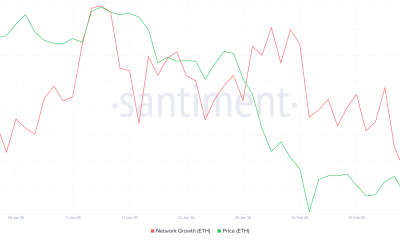 Ethereum New Addresses