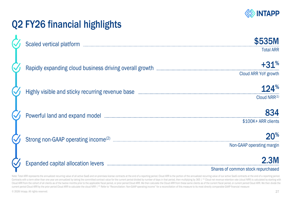 Intapp Q2 FY26 slides: Cloud ARR surges 31% despite stock slump