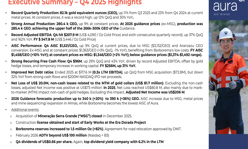 Aura Minerals Q4 2025 slides: record output masks earnings miss