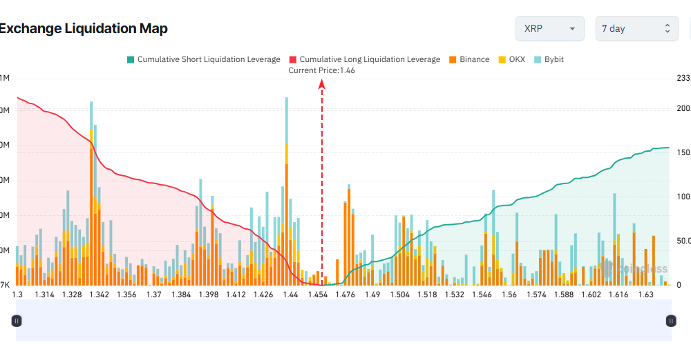 XRP Exchange Liquidation Map. Source: Coinglass