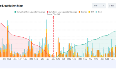 XRP Exchange Liquidation Map. Source: Coinglass