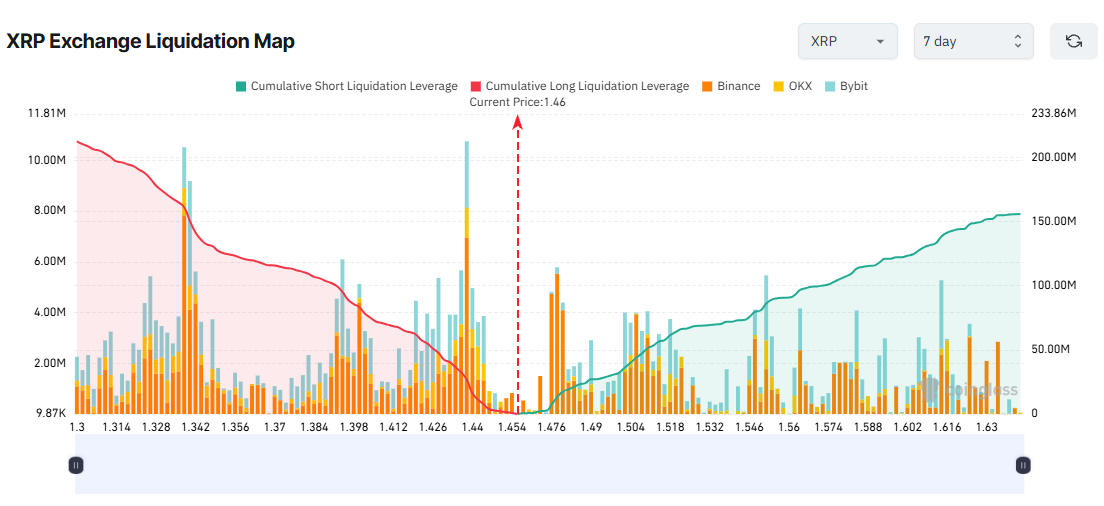 XRP Exchange Liquidation Map. Source: Coinglass