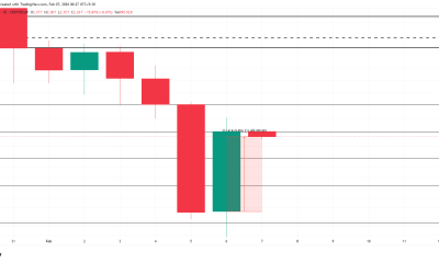 TOTAL Price Analysis.