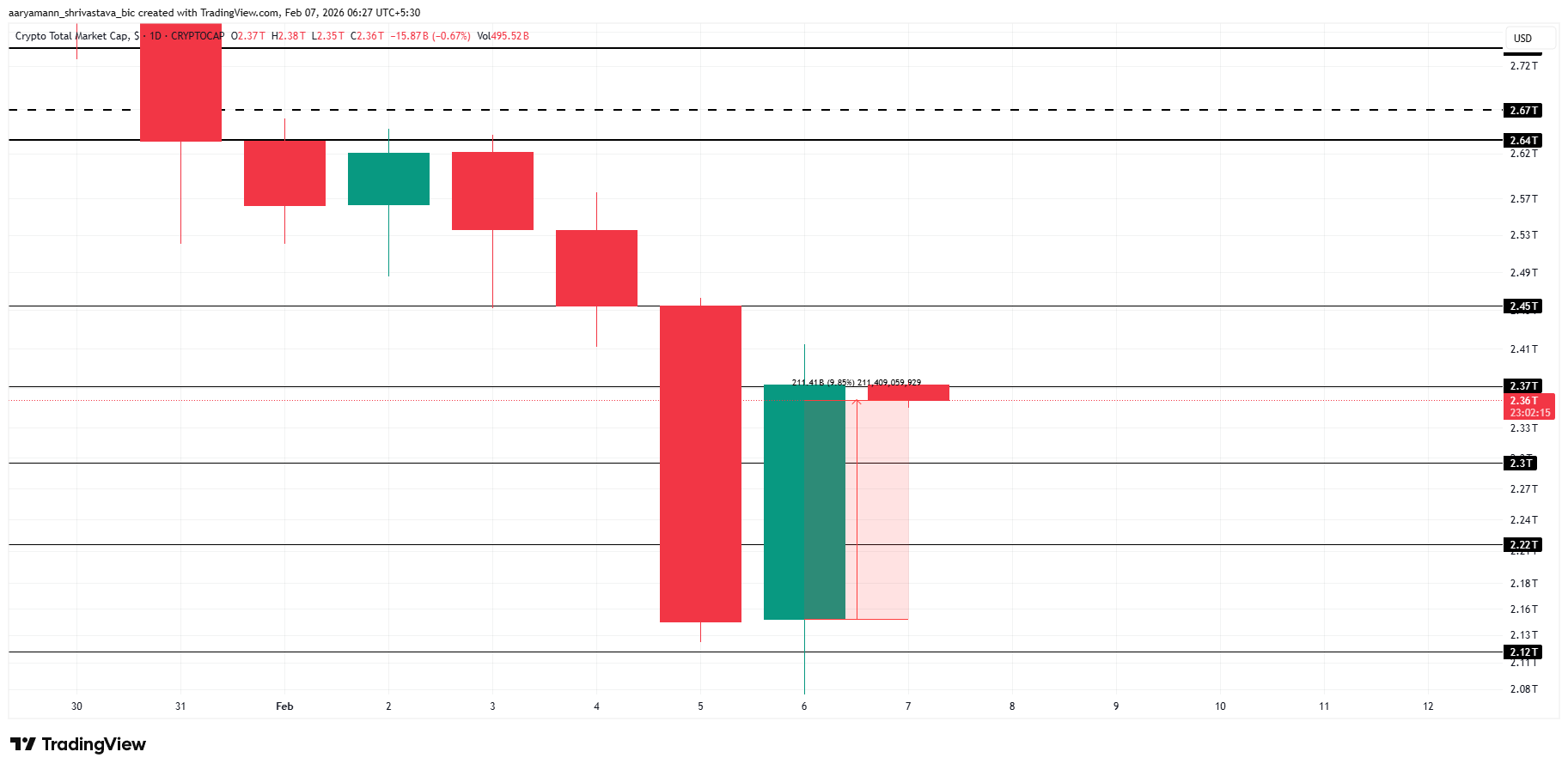 TOTAL Price Analysis.