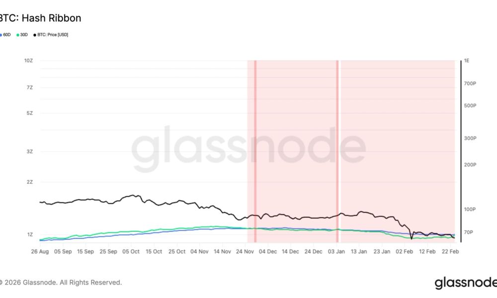 Historic mining capitulation nears end, pointing to bitcoin price stabilization