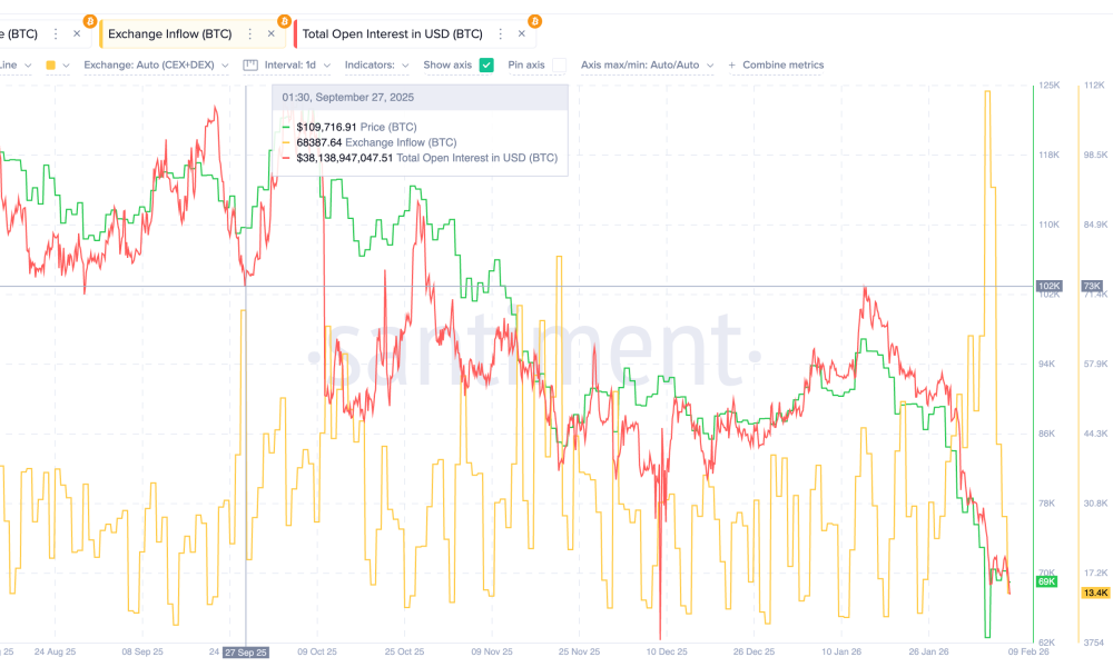 October Crypto Crash Build Up