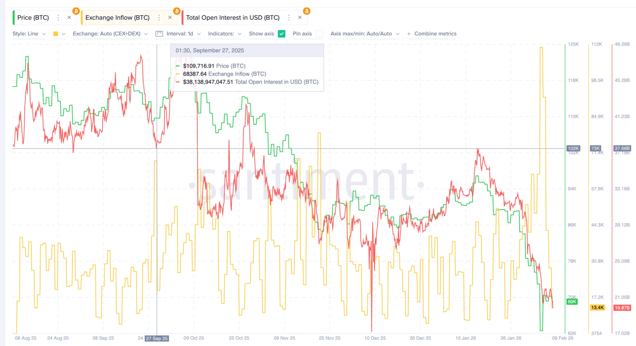 October Crypto Crash Build Up