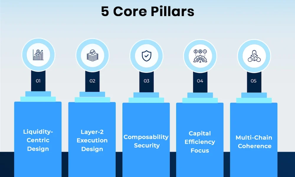 5 Core Pillars
