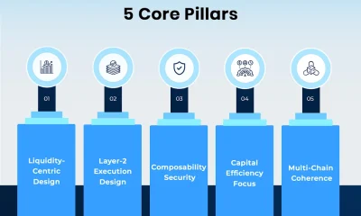 5 Core Pillars