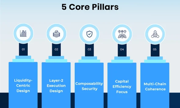 5 Core Pillars