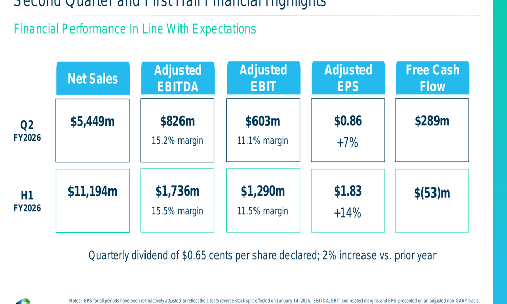 Amcor Q2 2026 slides: synergy benefits drive EPS growth despite volume challenges